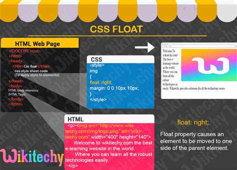 cs float|float html css.